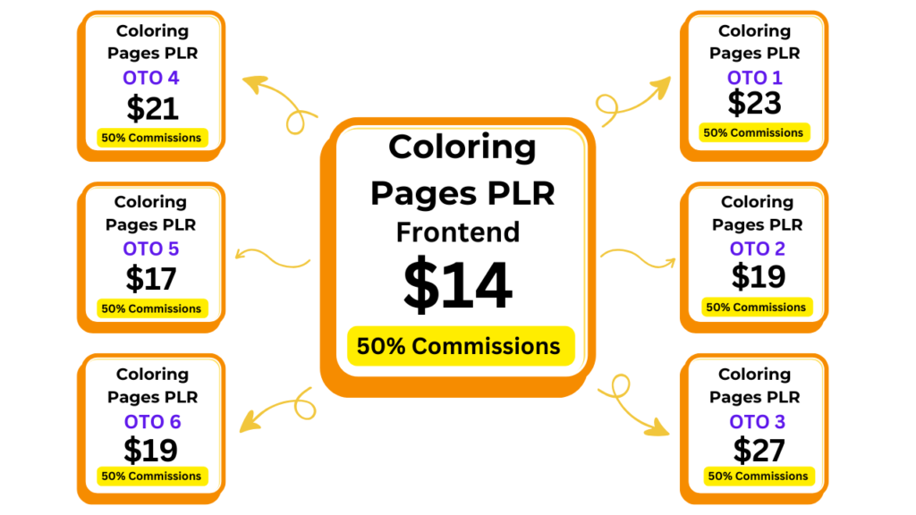 Coloring Pages Sales Funnel