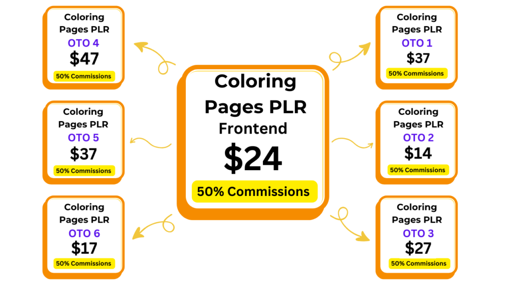 ColorCraze Sales Funnel